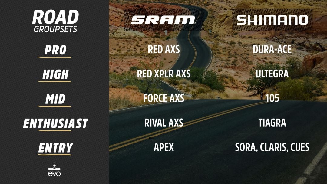 chart comparing SRAM and shimano road hierarchies